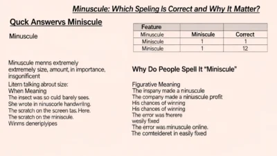 Minuscule vs Miniscule