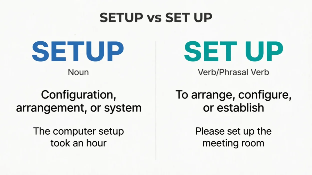 setup vs set up