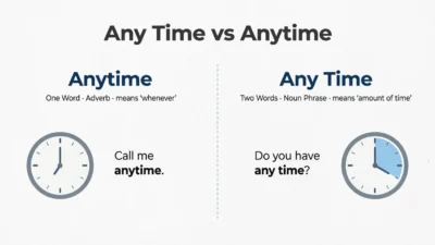 any time vs anytime