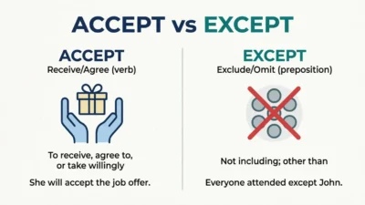 accept vs except