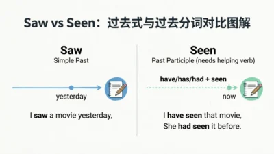saw vs seen