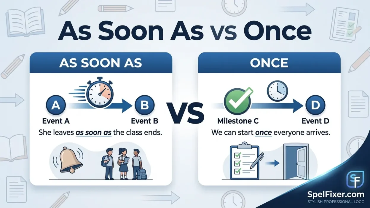 As Soon As vs Once